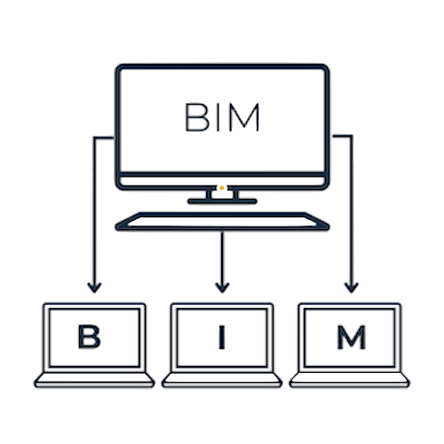 BIM success through implementation