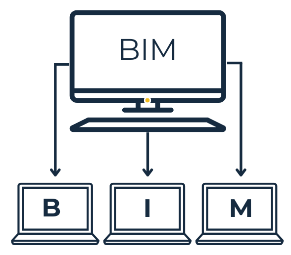 BIM Implementation by DIMENSION PLUS